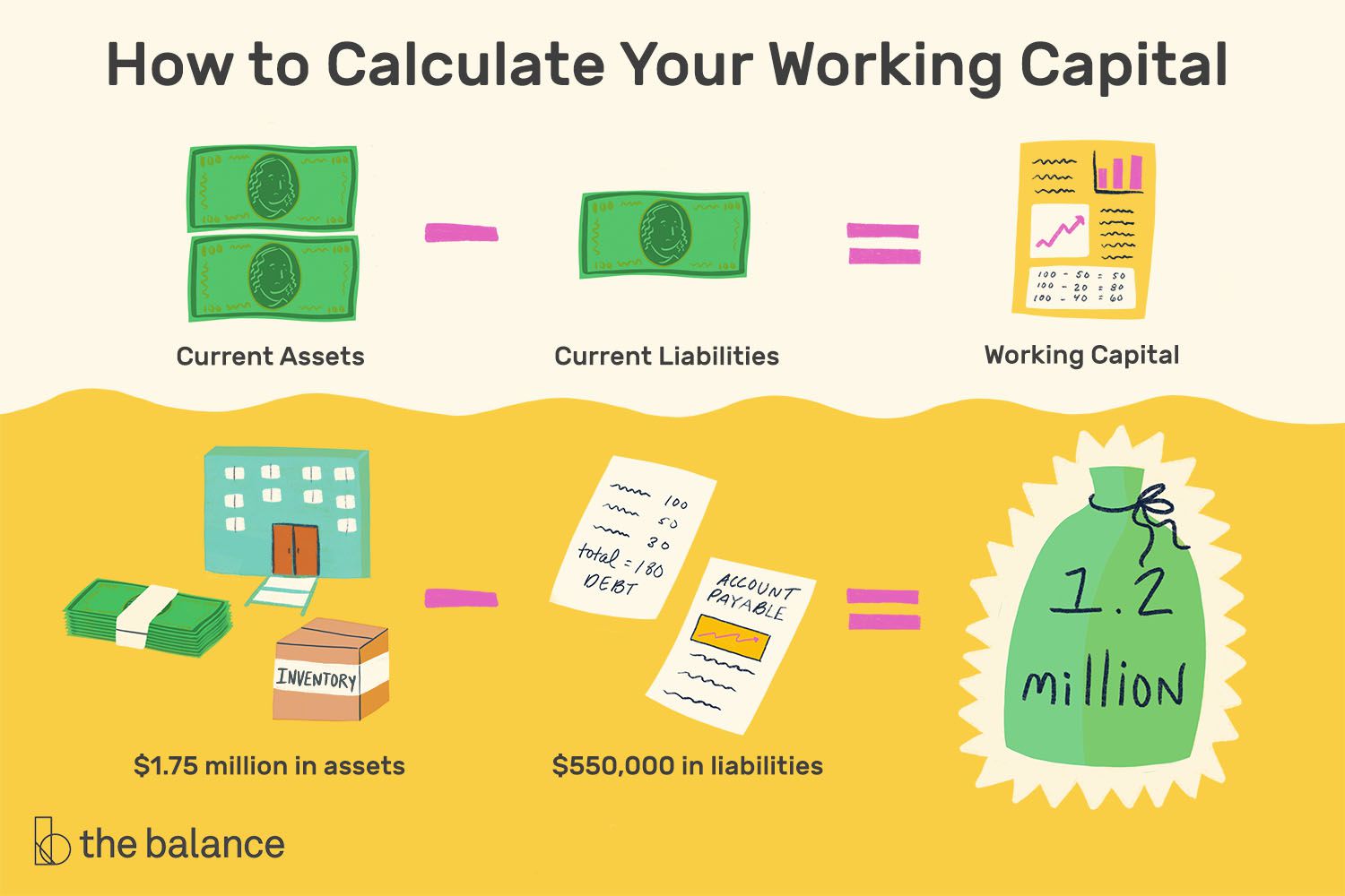 What Is Working Capital?