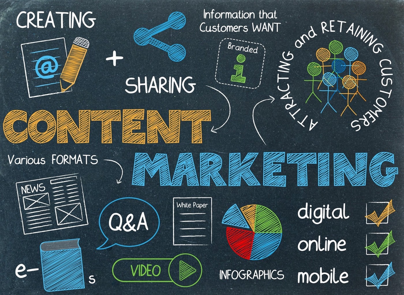 Content marketing là gì? Xu hướng Content Marketing nổi bật 2021