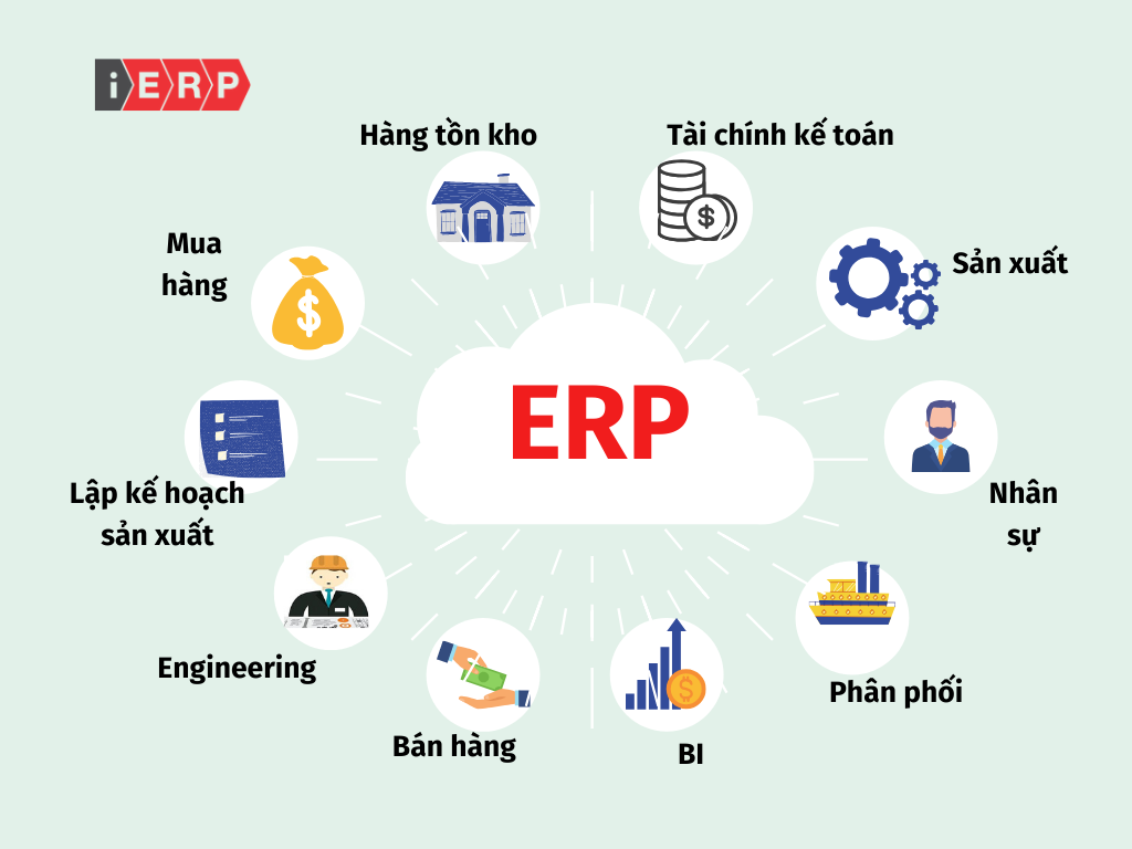 Lợi ích của ERP